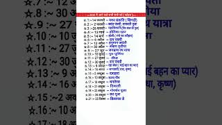 2025 Ka Festival list2025 के सभी पर्व त्योहारHindi calendar 2025 पर्व त्यौहार संपूर्ण तिथियां [upl. by Niwrehs700]