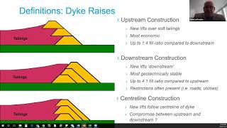 Tailings Failure Case Studies Statistics and Failure Modes Webinar [upl. by Service751]