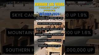 Average Home List Prices in Las Vegas  October 2024 realestatemarket shorts lasvegasrealestate [upl. by Sieber544]