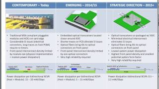 Silicon Photonics for HPC Interconnects [upl. by Rieth]