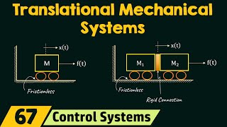 Translational Mechanical Systems [upl. by Yentruocal]