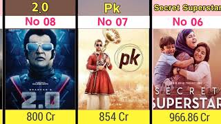 top 50 highest grossing movies in india highest grossing indian movies [upl. by Nebe]