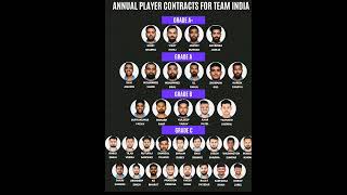 Annual Players Contract for Team Indiarohitsharma viratkohli jaspritbumrah ravindrajadeja [upl. by Avin]