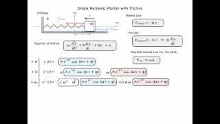 NOVA Physics Damped Harmonic Motion [upl. by Nomed]