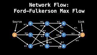 Max Flow Ford Fulkerson  Network Flow  Graph Theory [upl. by Ylellan733]