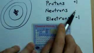 Whats in an atom Protons Neutrons Electrons [upl. by Hope]