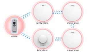 How to Install CPVAN interlinked fire alarm system interlinked smoke alarms [upl. by Knight201]