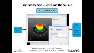 Lighting Design in TracePro A StepbyStep Approach [upl. by Skeie780]