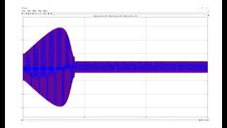 Asynchronous motor soft startmatlab [upl. by Sueaddaht606]