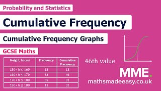 Statistics  Cumulative Frequency [upl. by Alva]