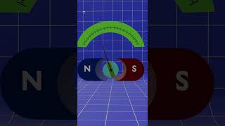 Moving coil galvanometers working principle galvanometer physics current electricity [upl. by Netnerb]