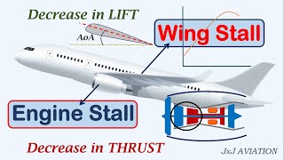 Understanding STALL Across an Aircraft WING and In An Aircraft ENGINE [upl. by Eceinaj]