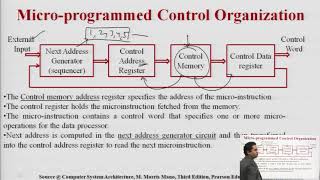 MicroProgramme Sequencing Horizontal and Vertical Microprogramming [upl. by Lodie8]