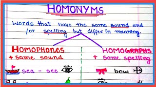 Homonyms in english  Difference Between Homophones Homographs  English Grammer studycorner [upl. by Coonan]