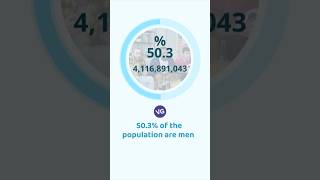 503 of the Population are Men  C 1 VG [upl. by Lulita827]