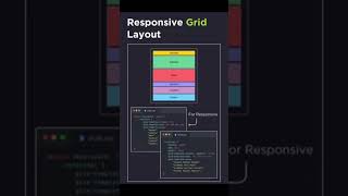 Responsive Grid Layout In HTML CSS csstutorial cssgrid cssgridlayout responsivedesign webdesign [upl. by Nyltyak]