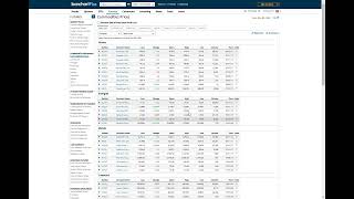 BIG WEEK FOR FED NVDA amp SHW REPLACE INTC amp DOW STOCKS UNCHANGED [upl. by Jobina]