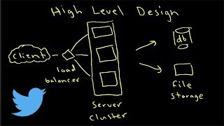 System Design Interview Prep  Twitter [upl. by Green]