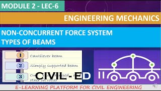 ENGINEERING MECHANICS  MODULE 2  LEC6 TYPES OF BEAMS [upl. by Findlay]