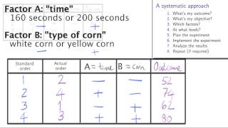 Experiments 2A  Analysis of experiments in two factors by hand [upl. by Onitsuj]