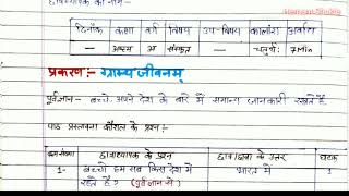 प्रस्तावना कौशल विषयसंस्कृत सूक्ष्म पाठ योजना Path Prastavana Kaushal subject Sanskrit [upl. by Tedder]