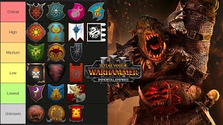 Race Rework Priority Tier List  Total War Warhammer 3 Immortal Empires [upl. by Niuq]