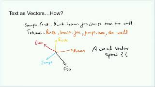 Embeddings  How Models Look at Text by Vimal Sheoran [upl. by Sivrat]