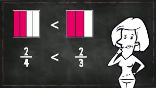 Comparing Fractions with Like Numerators and Like Denominators [upl. by Htenaj]