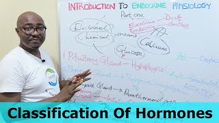 Introduction to Endocrine Physiology – Part 1 [upl. by Kristofer]