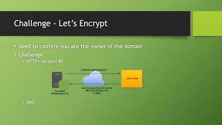 How to Create a Free SSL Certificate Using Lets Encrypt [upl. by Jermayne]