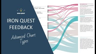 Iron Quest Feedback  Advanced Chart Types [upl. by Potts]