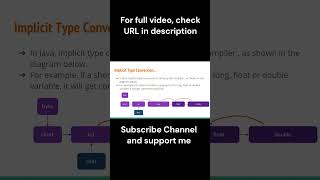 Type Conversion in Java [upl. by Etteragram342]