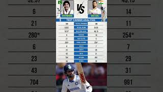 Virat Kohli VS Javed miandad in Test Match cricket abhicrickettak test [upl. by Minica657]