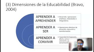 Aprendizaje por competencias [upl. by Bina]