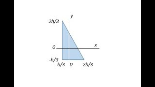 centroidal moment of inertia for triangular area spr18 [upl. by Leamhsi]