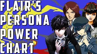 Flairs Persona Power Tiers Chart Explained [upl. by Andriette]