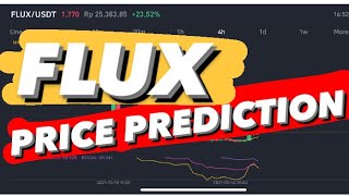 FLUX PRICE TARGET  FLUX PRICE PREDICTION  FLUX CRYPTO  FLUX COIN [upl. by Ehlke]