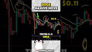 Doge Coin Is About to SURGE and You Wont Want to Miss It [upl. by Ellis605]