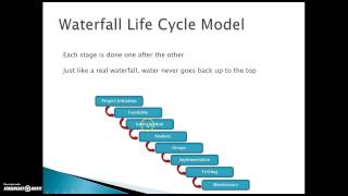 Principles of Systems Analysis [upl. by Neahs590]