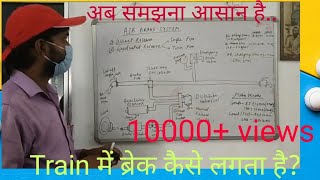 Train में brake कैसे लगता है  Air Brake System in Train [upl. by Eeima]