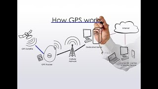 How Does a GPS Tracker Work [upl. by Carrol748]