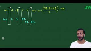 42 Ex on Charge distribution on parallel plate conductor [upl. by Nylimaj]