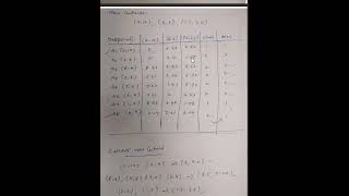 KMeans Clustering Solved Example [upl. by Olegnad]