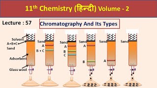 Chromatography And Its Types Hindi  Class 11  Chemistry [upl. by Fulton]