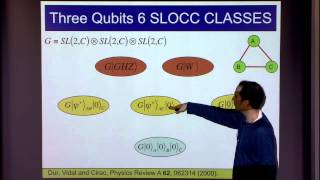 Towards a Complete Classification of Multipartite Entanglement [upl. by Sido456]