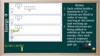 WCLN Electron Configurations Part 1  Chemistry [upl. by Kung500]