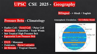 Pressure Belts of World  UPSC 2025  Climatology  Geography  NCERT [upl. by Namialus515]