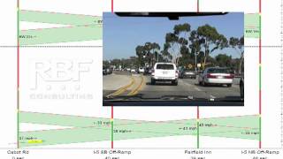 Traffic Signal Synchronization TSS Dynamic TimeSpace Diagram [upl. by Lisan]