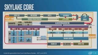 HC28S9 HighPerformance Processors [upl. by Armillia]