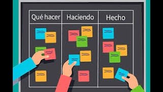 Kanban Ejemplos de uso N° 1 [upl. by Mat247]